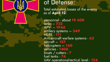 Total Estimated Losses of the Enemy as of April 12