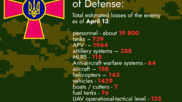 Total Estimated Losses of the Enemy as of April 13
