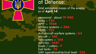 Total Estimated Losses of the Enemy as of April 14