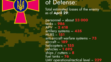 Total Estimated Losses of the Enemy as of April 29