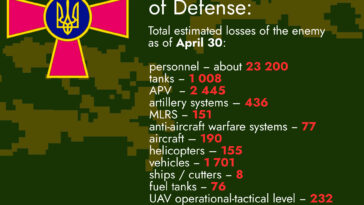 Total Estimated Losses of the Enemy as of April 30