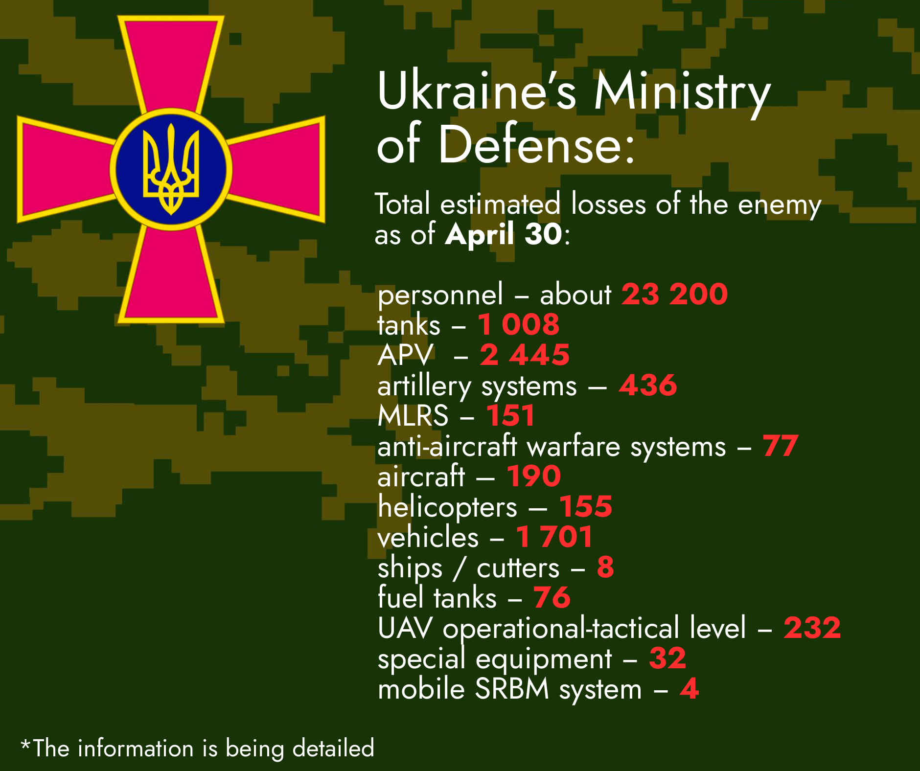 Total Estimated Losses of the Enemy as of April 30