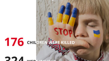 Victims Among Children as of April 9
