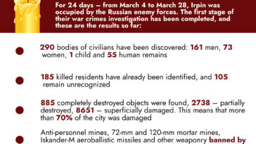 Irpin massacre