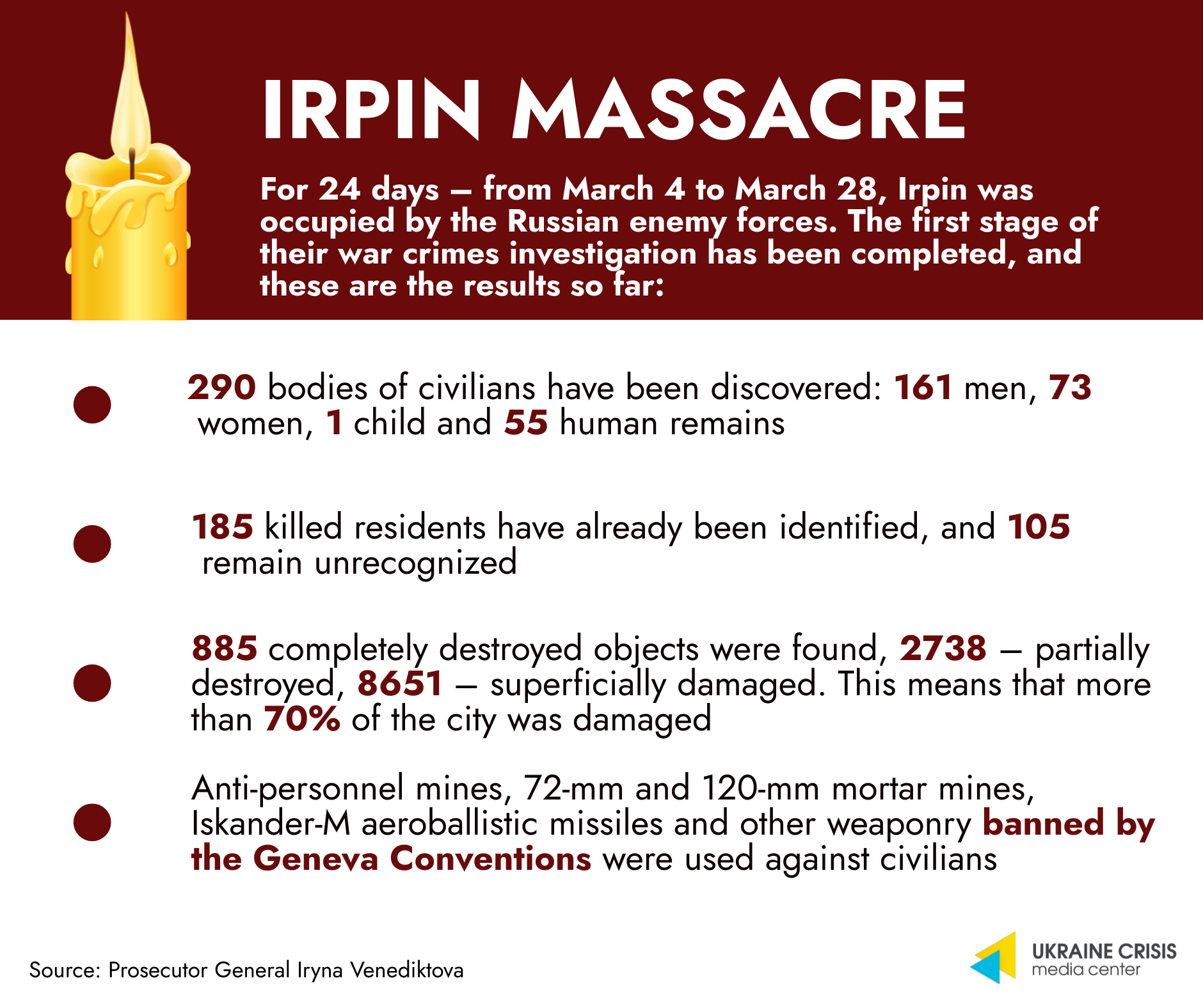 Irpin massacre