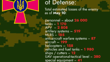 Total Estimated Losses of the Enemy as of May 10