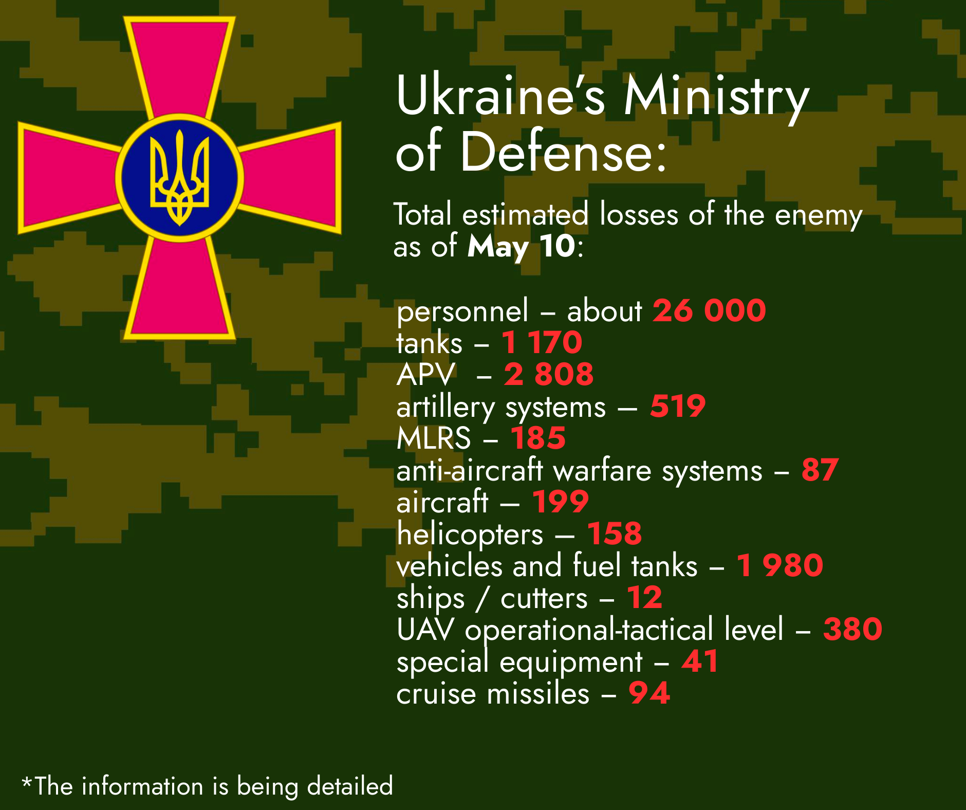 Total Estimated Losses of the Enemy as of May 10