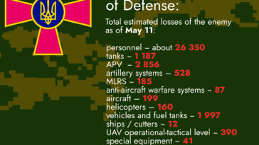 Total Estimated Losses of the Enemy as of May 11