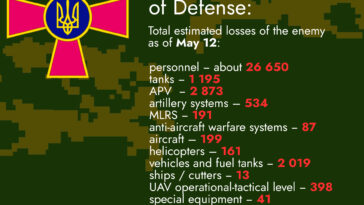 Total Estimated Losses of the Enemy as of May 12