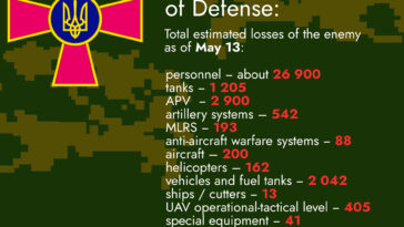 Total Estimated Losses of the Enemy as of May 13