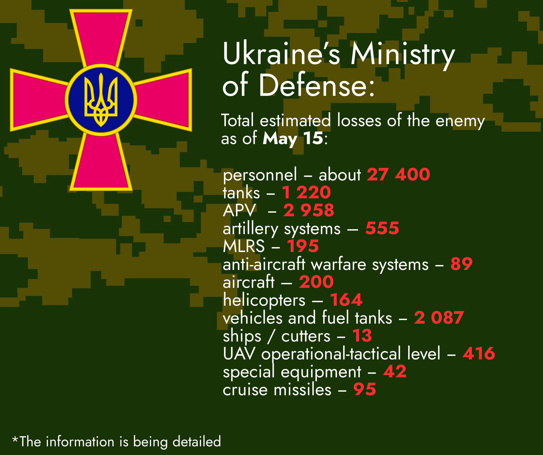 Total Estimated Losses of the Enemy as of May 14