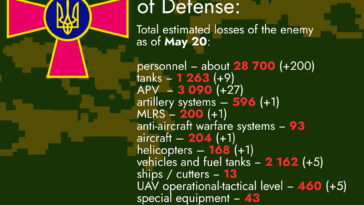 Total Estimated Losses of the Enemy as of May 20