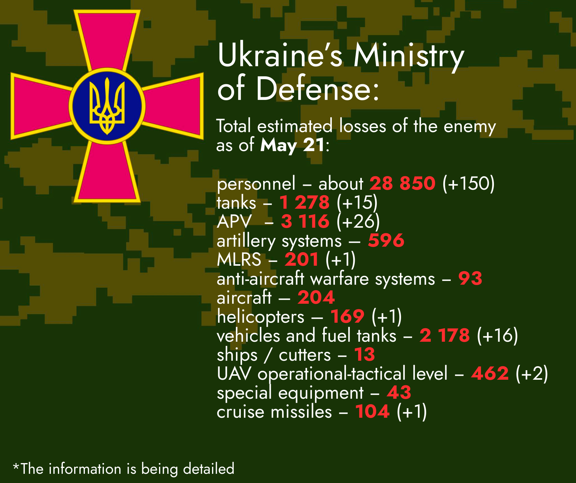 Total Estimated Losses of the Enemy as of May 21