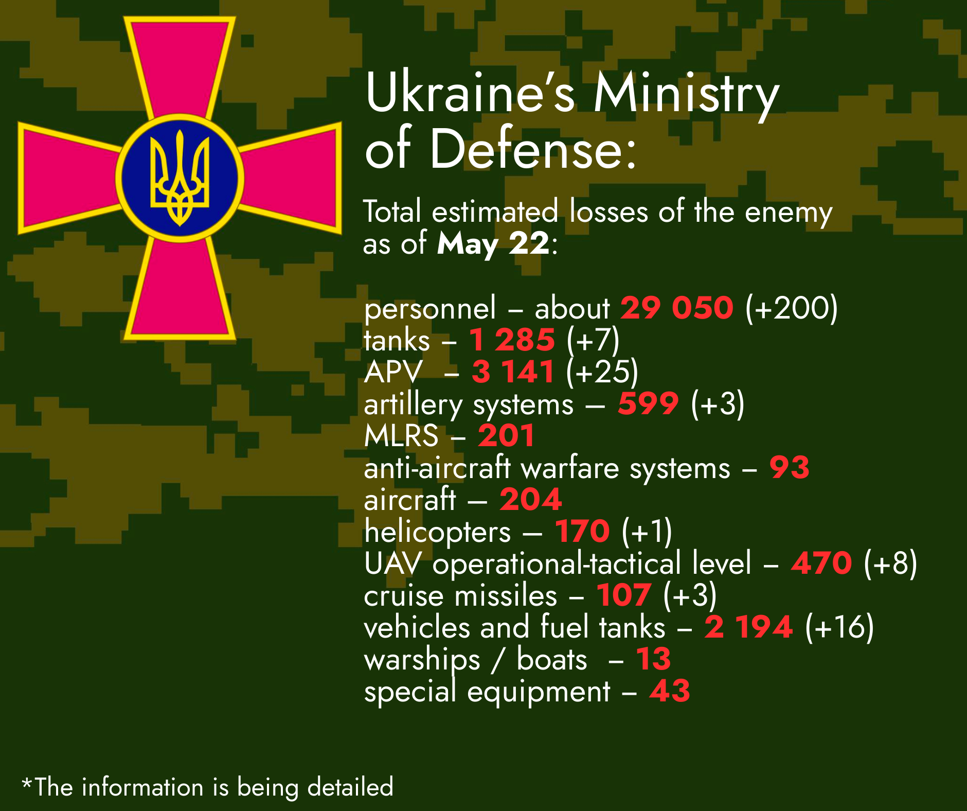 Total Estimated Losses of the Enemy as of May 22