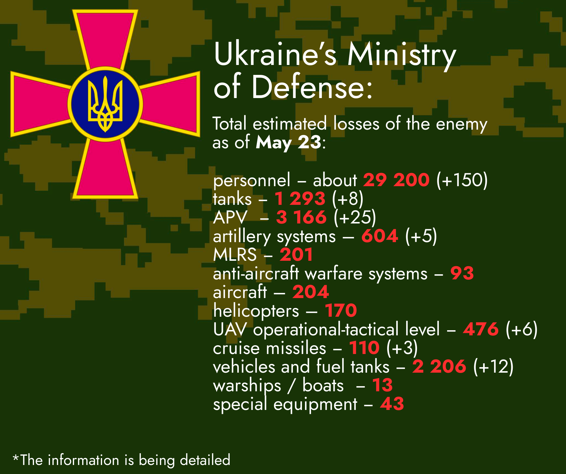 Total Estimated Losses of the Enemy as of May 23