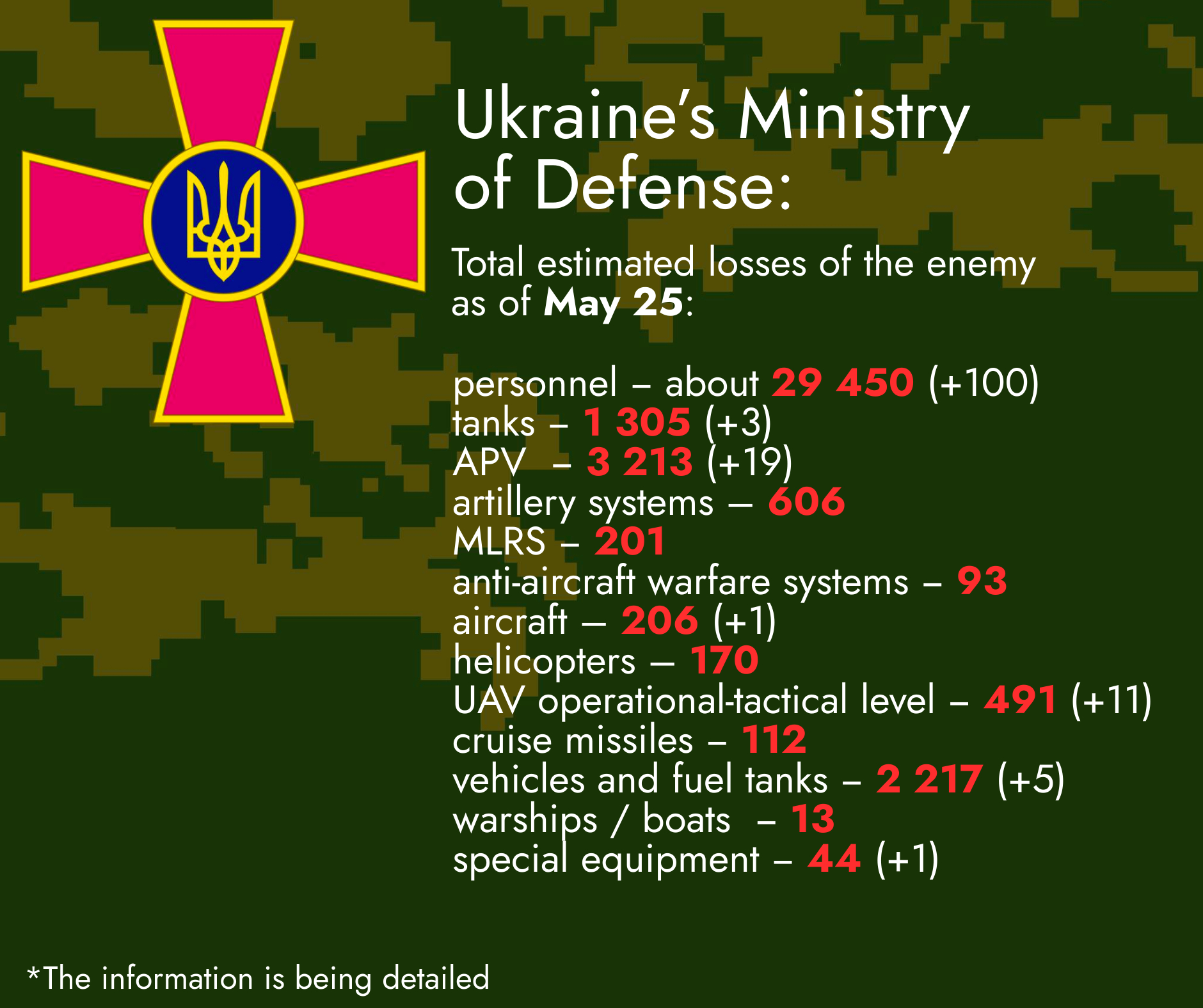 Total Estimated Losses of the Enemy as of May 25