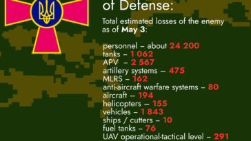 Total Estimated Losses of the Enemy as of May 3