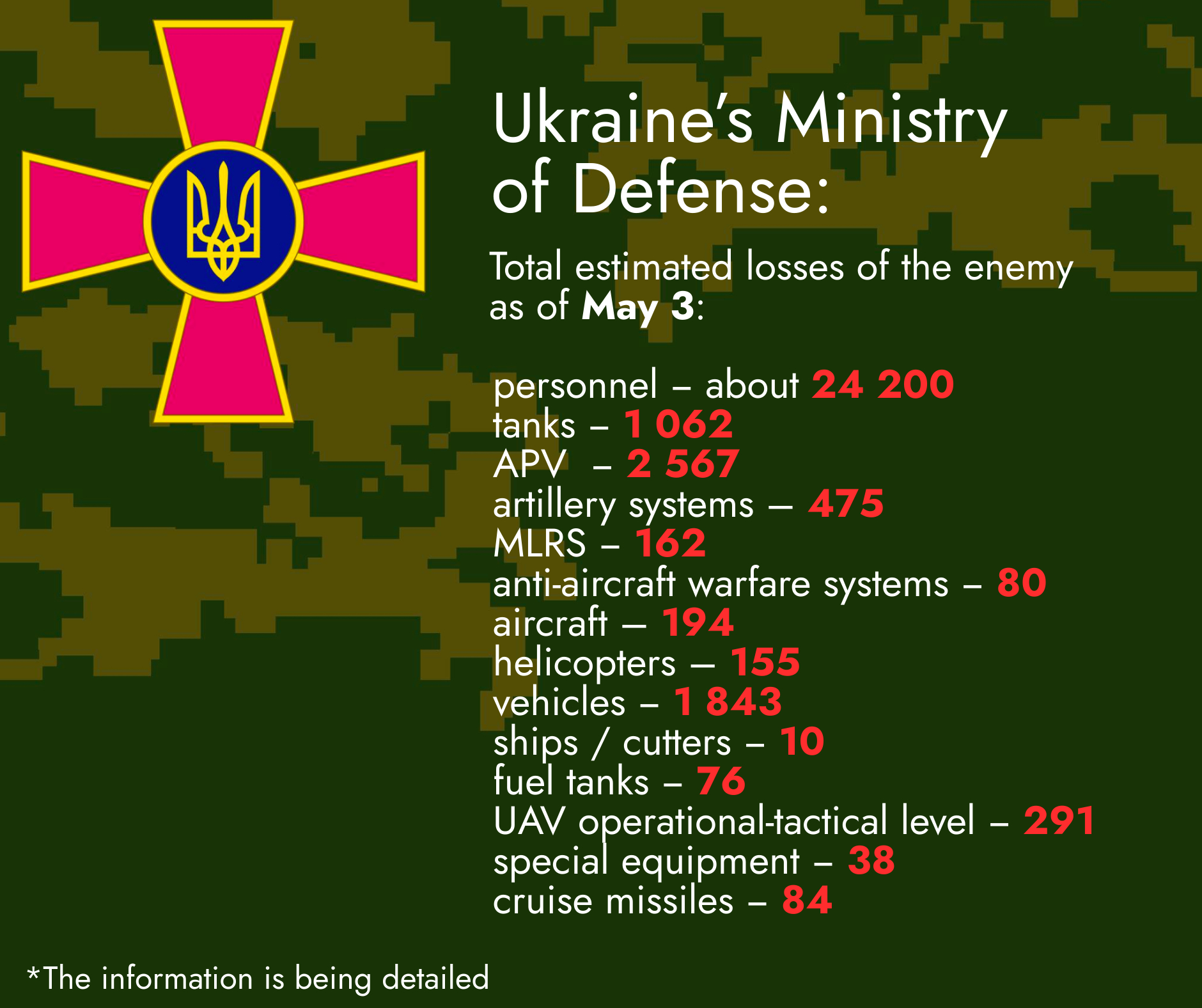 Total Estimated Losses of the Enemy as of May 3