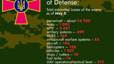 Total Estimated Losses of the Enemy as of May 5