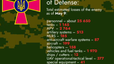 Total Estimated Losses of the Enemy as of May 9