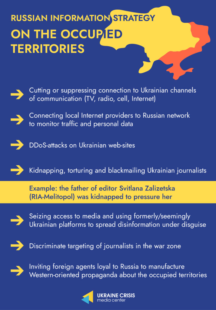 Russian Information Strategy on the Occupied Territories | UACRISIS.ORG