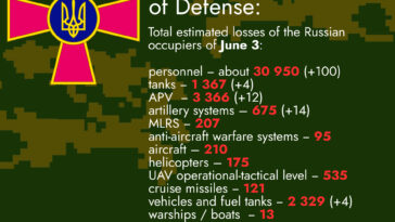 Total Estimated Losses of the Russian Occupiers as of June 3