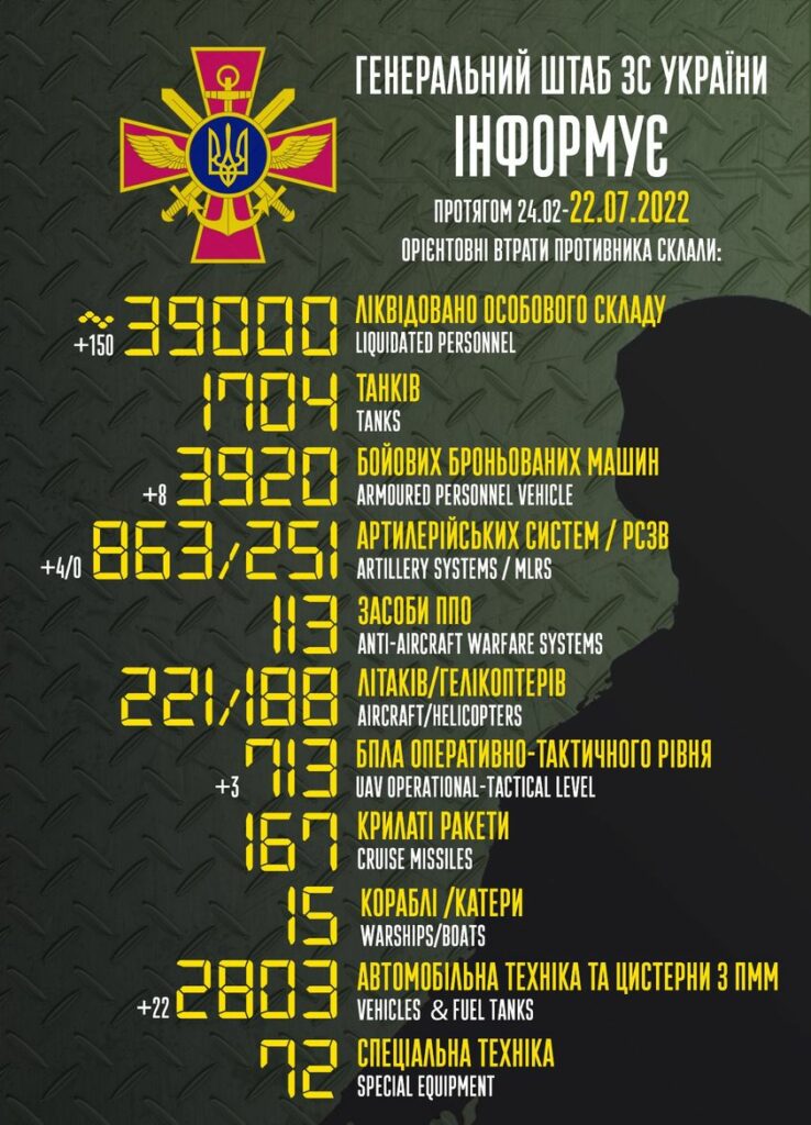 війна Росія Україна 