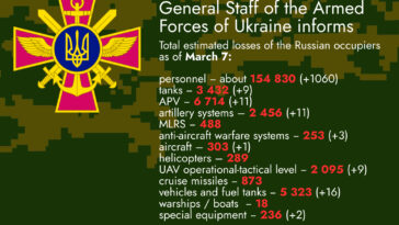 Latest losses of the Russian army