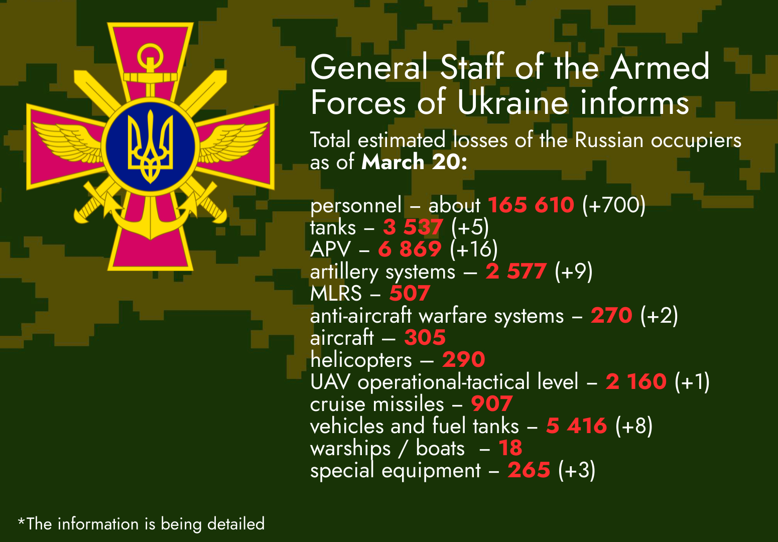 The Latest Losses Of The Russian Army | UACRISIS.ORG