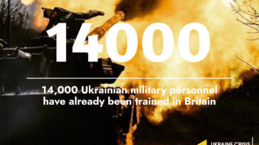 Number of the day - troops