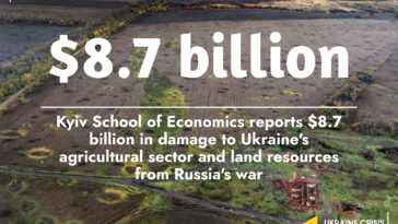$8.7 billion in damage to Ukraine's agricultural sector and land resources