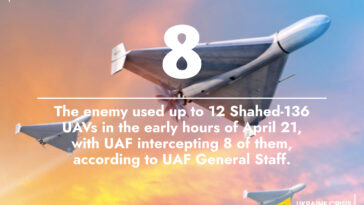 Number of the day - UAF destroys 8 Shahed-136 drones