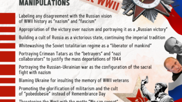 Russian Propaganda Manipulations about WW2