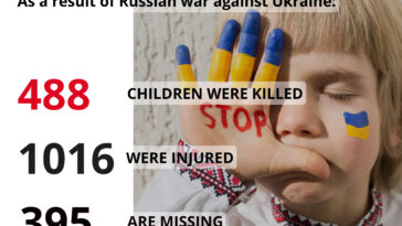 Russian War Crimes