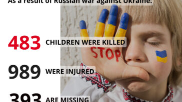 Killed and Injured Children Statistics