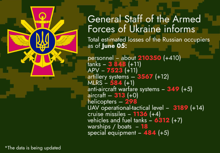 Total Losses Update of Enemy Forces