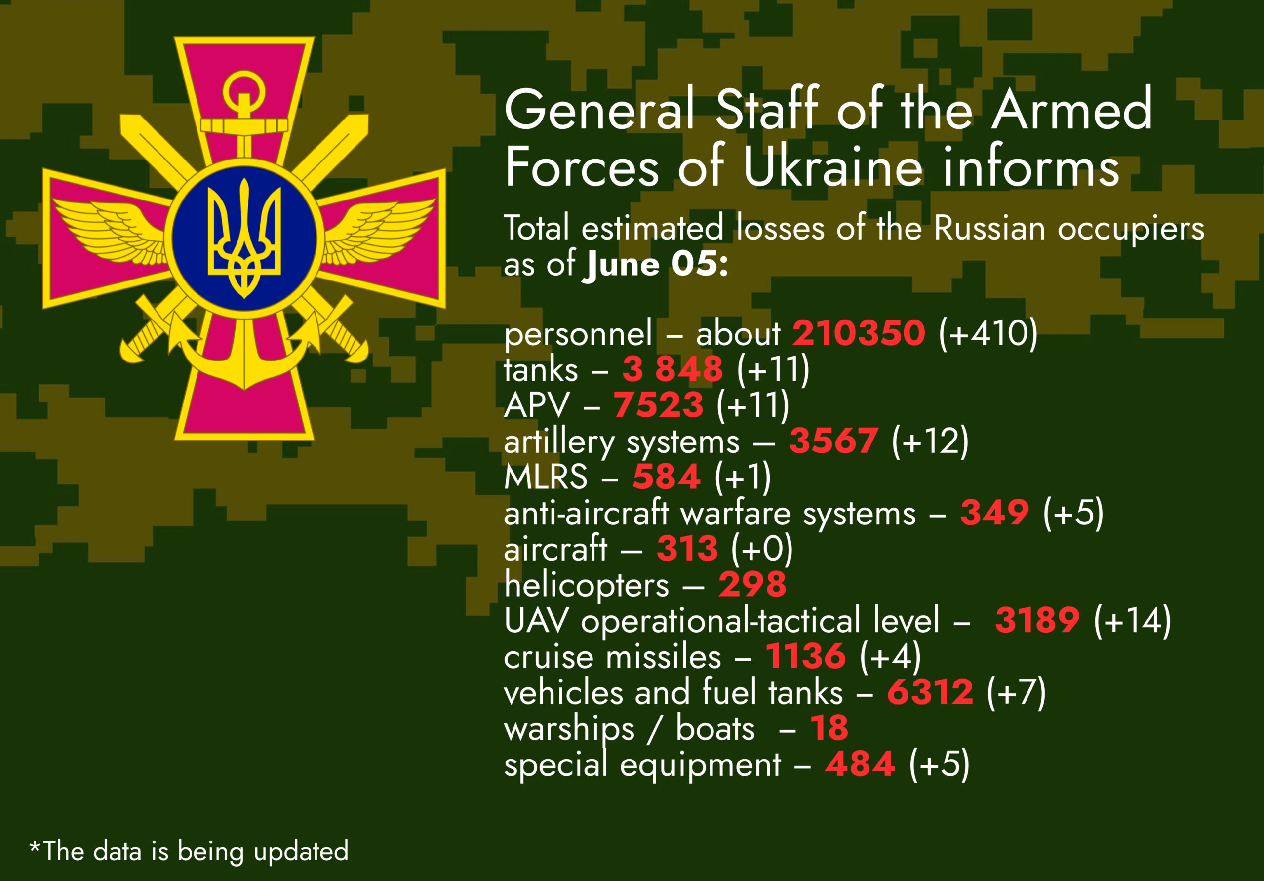 Total losses of the enemy as of June 05, 2023 | UACRISIS.ORG 